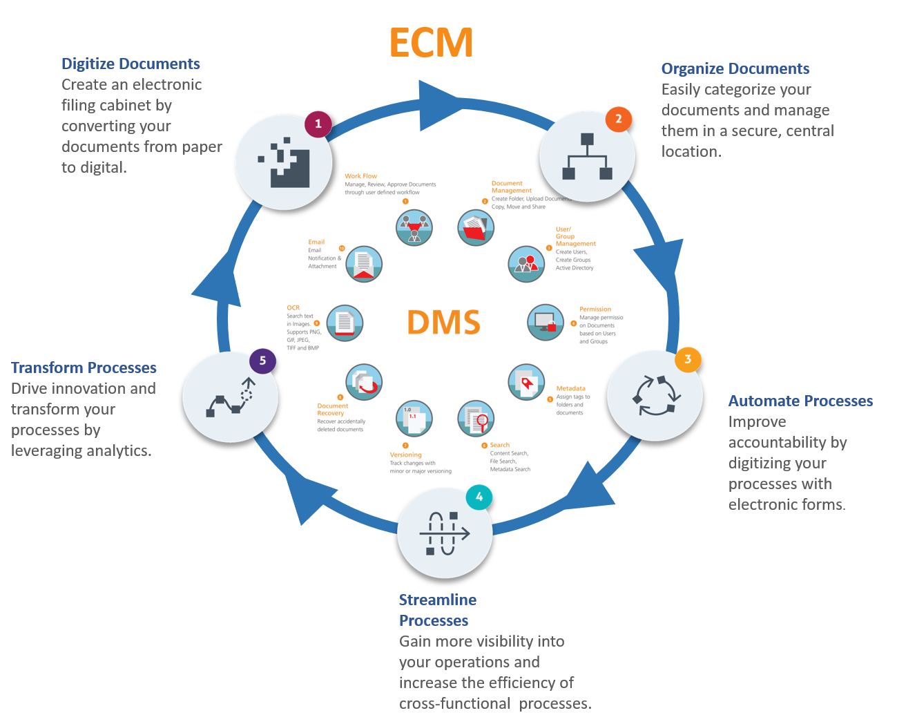 tivit ecm enterprise content management