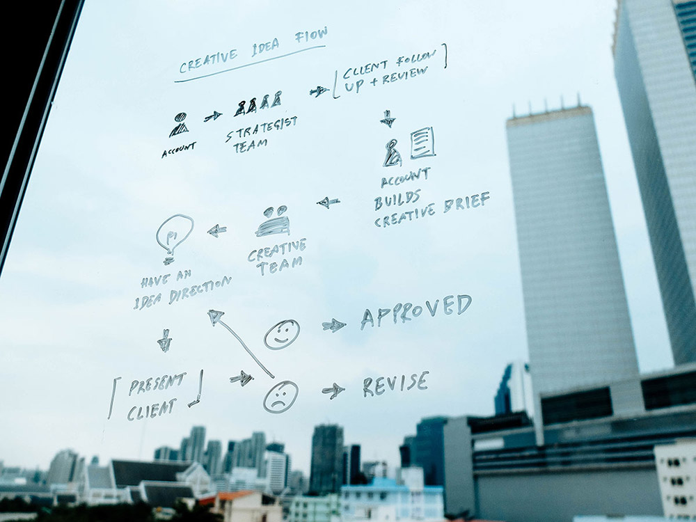 Workflow automation process written on glass wall