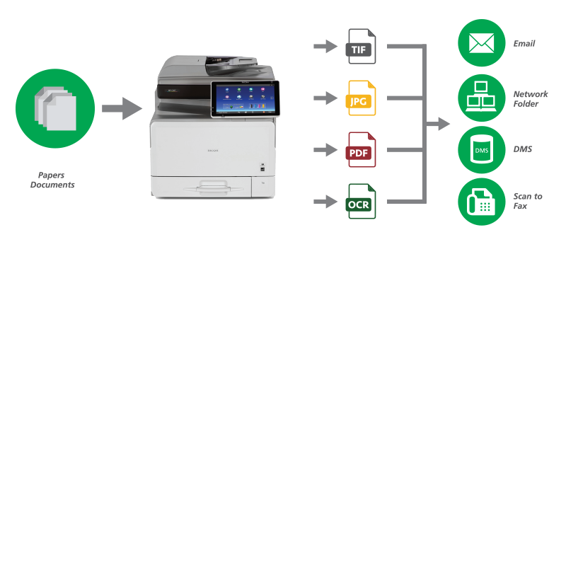 Workflow Capture and Process