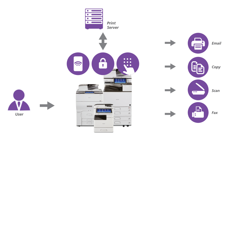 Cost Management and Security